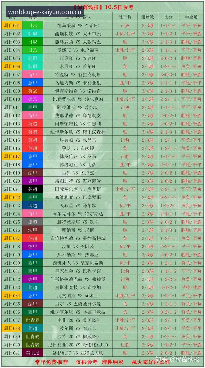 开云KAIYUN实时比分 kaiyun世界杯实时比分跟踪指南:从入门到精通的完整攻略