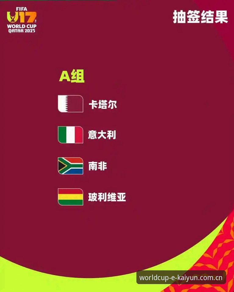 KAIYUN世界杯数据 U17世界杯抽签深度分析:中青两军欧洲非洲劲旅包围,kaiyun世界杯数据揭示突围关键